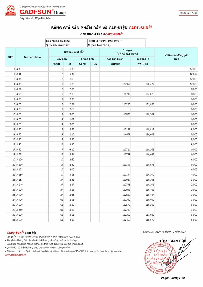 báo giá dây điện cadisun 2019 mới nhất