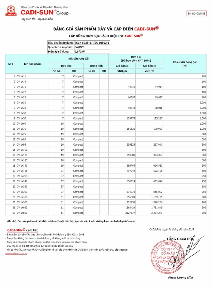 nơi bán dây điện cadisun tại Hà Nội