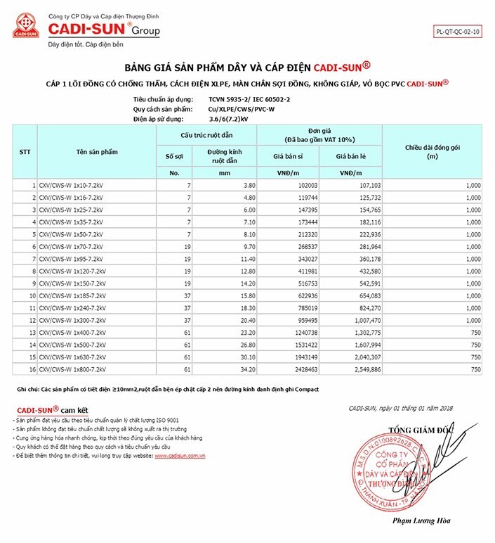 dây điện cadisun 2x1.5